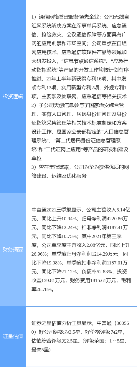 中富通股票行情(中富通股票)  第1张