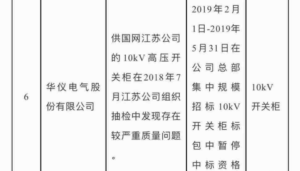 600290华仪电气股票(华仪电气股票)  第1张