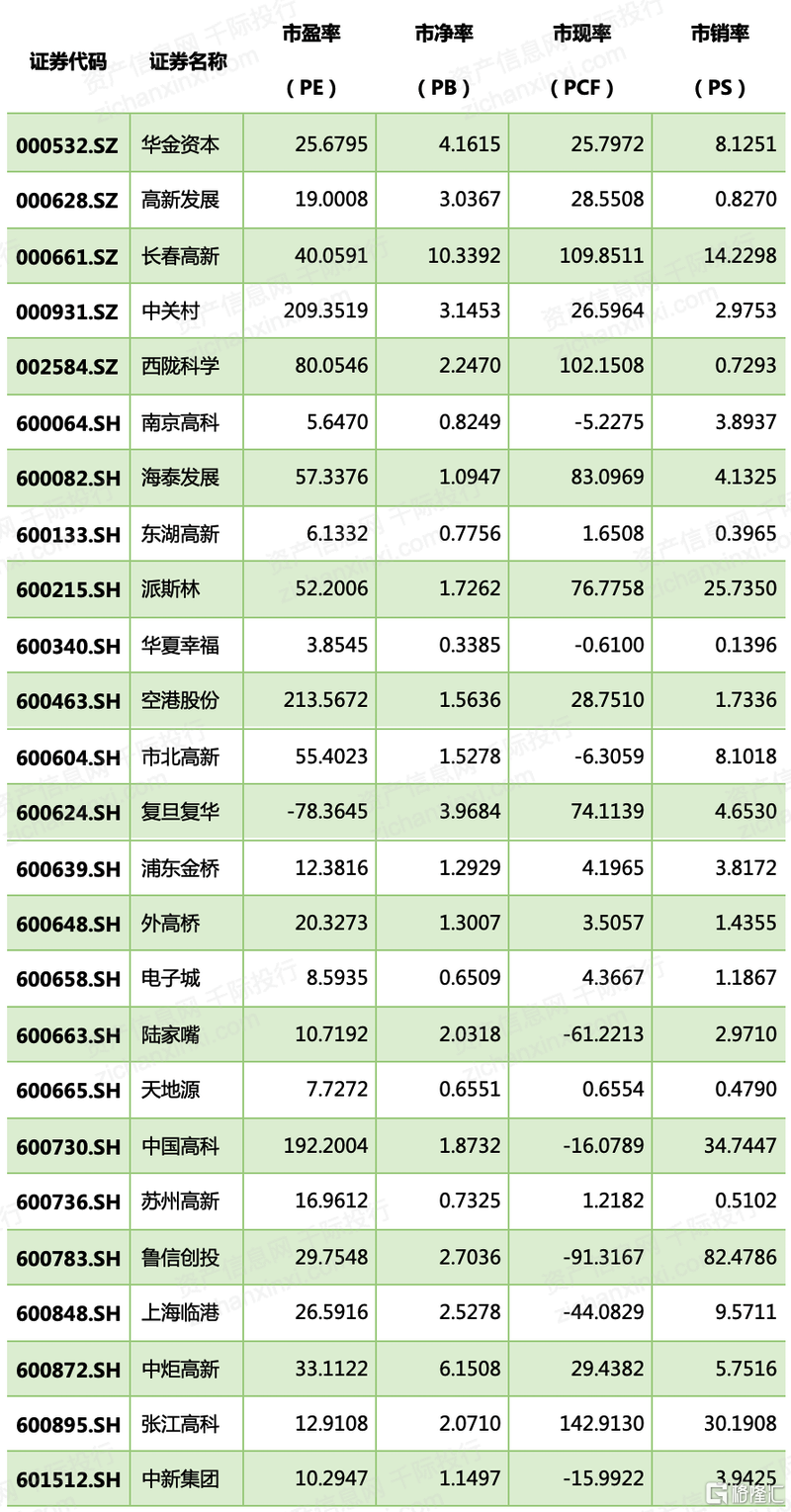 600848上海临港股吧(600848)  第1张