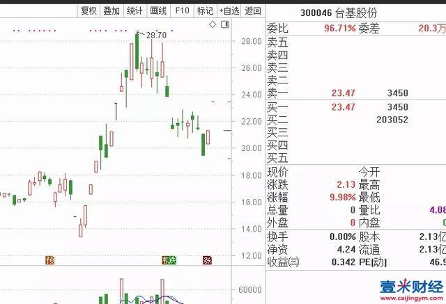 台基股份股票历史交易数据(台基股份股票)  第1张