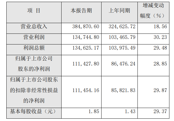 片仔癀股票行情股吧(片仔癀股票行情)  第1张