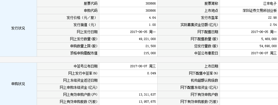 300666股吧(300666)  第1张