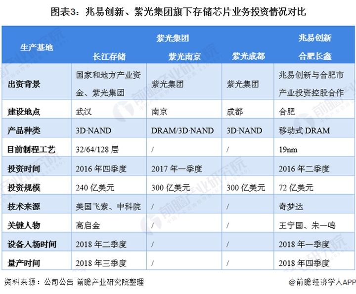 紫光集团股票代码是多少(紫光集团股票)  第1张