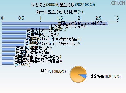 300856股票行情(300856)  第2张