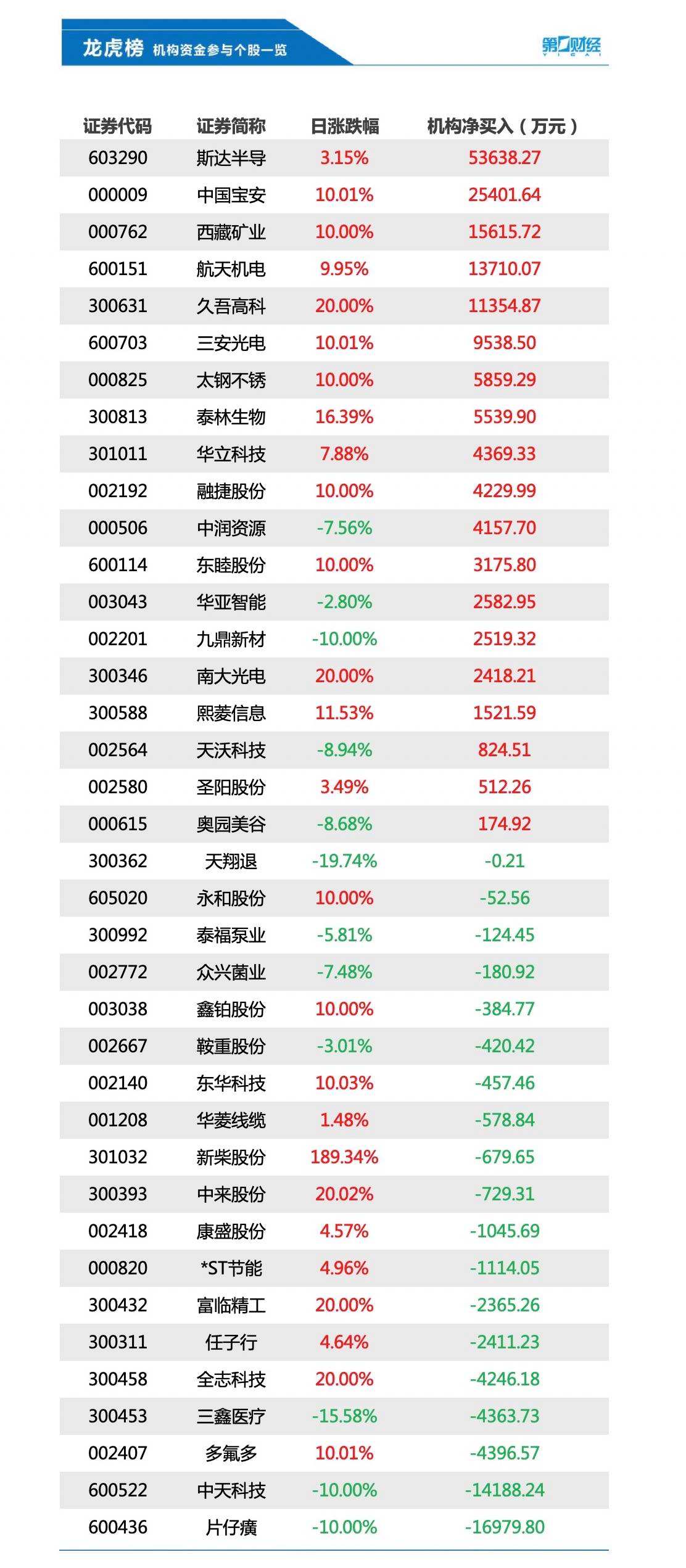 中国宝安股票行情(中国宝安股票)  第1张