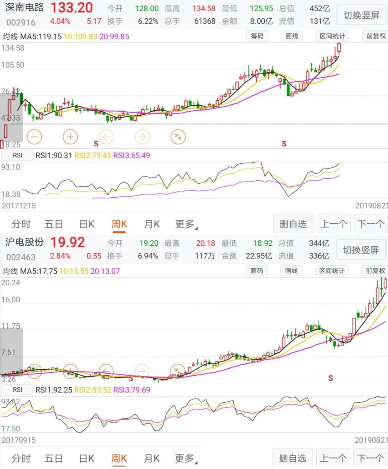 沪电股份发生了什么(沪电股份)  第2张