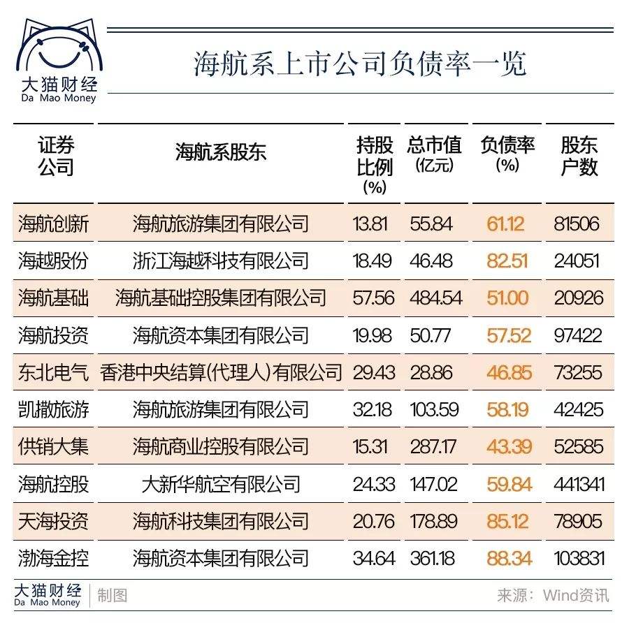 海航股票还有机会吗(海航股票)  第1张