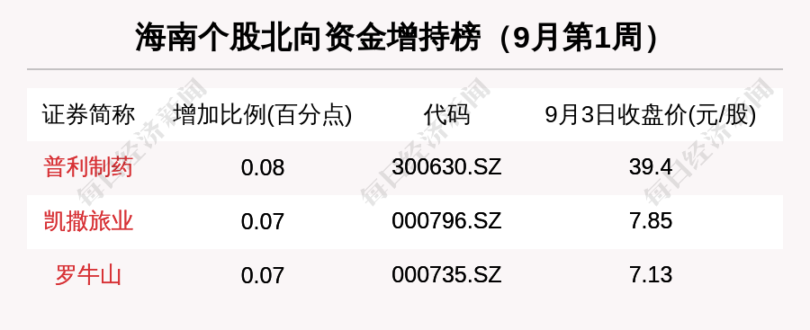 海航科技股票怎么样可不可以买(海航科技股票)  第1张