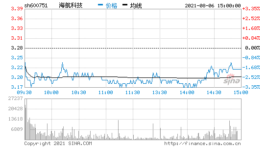 海航科技股票怎么样可不可以买(海航科技股票)  第2张