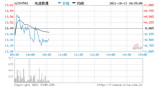 300541股票(300541)  第1张