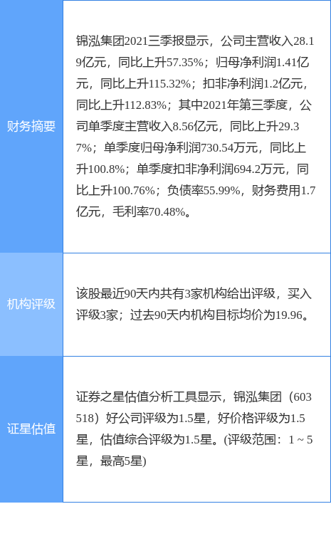 603518最新消息(603518)  第1张