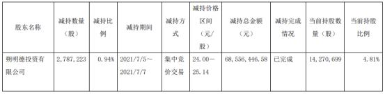 603518最新消息(603518)  第2张