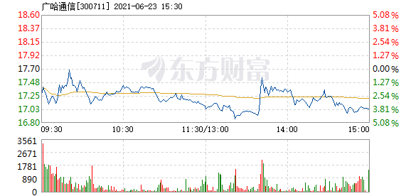 广哈通信军工重组传闻(广哈通信)  第1张