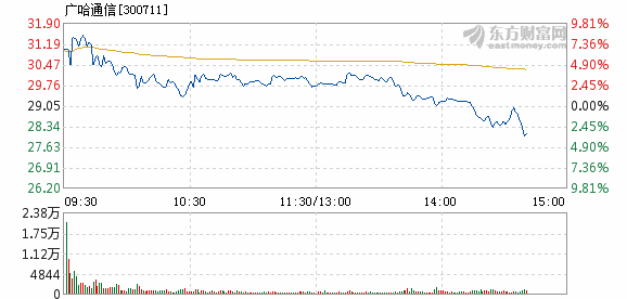 广哈通信军工重组传闻(广哈通信)  第2张