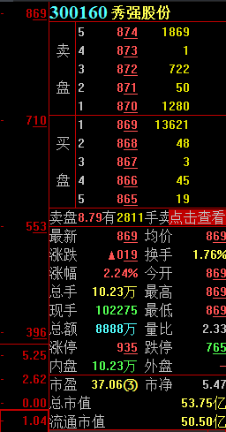 秀强股份300160(300160)  第2张