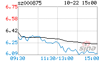 吉电股份股票的简单介绍  第1张