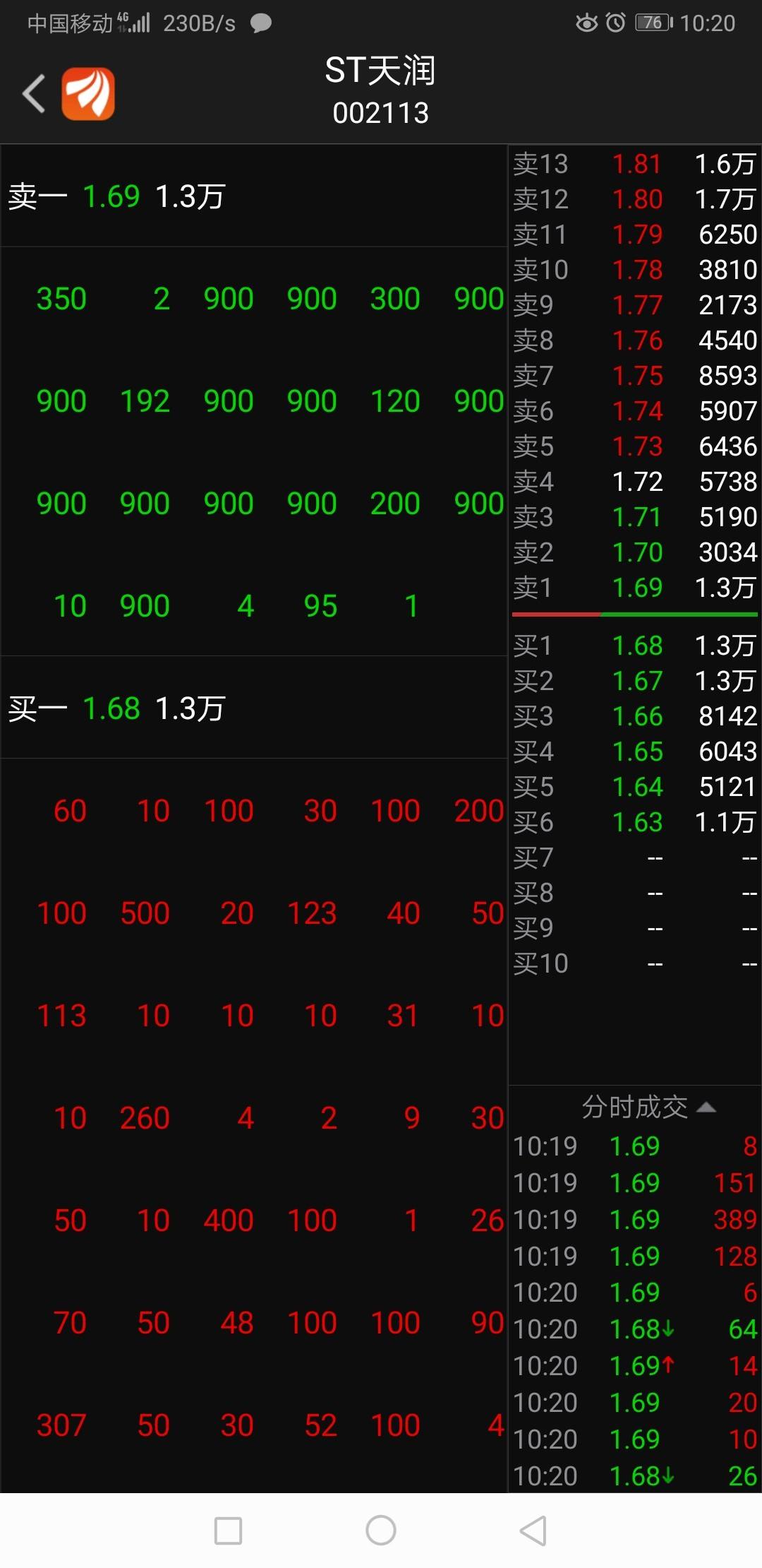 st天润是什么公司(st天润)  第1张