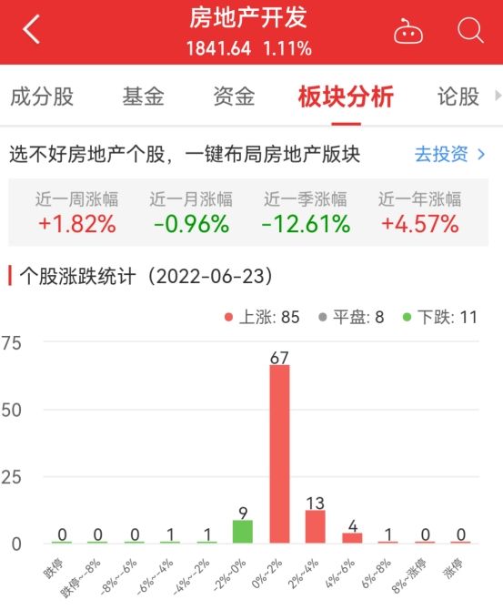 深振业A股票(深振业a股票)  第1张