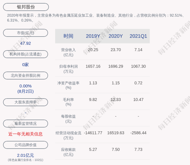 银邦股份是做什么的(银邦股份)  第1张