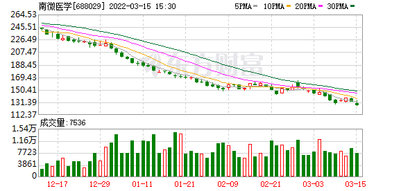 688029历史数据(688029)  第2张