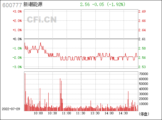 600777怎么样(600777)  第2张