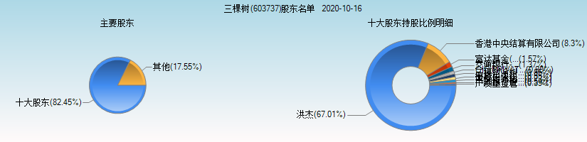 603737三棵树股票行情(三棵树股票行情)  第1张