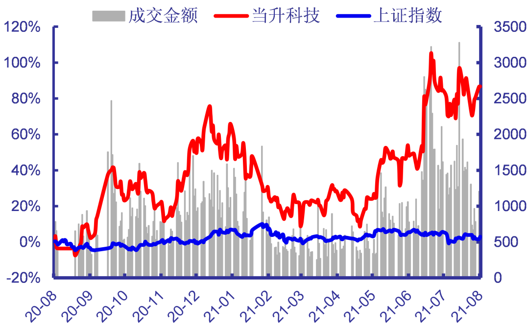 300073当升科技股票(300073)  第2张