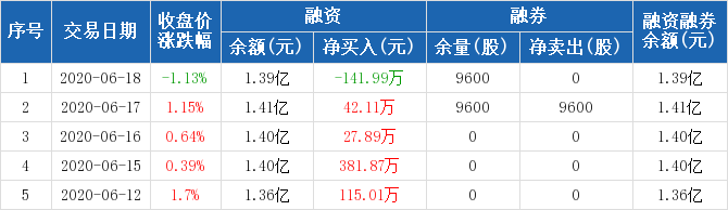 吉翔股份股票股吧(吉翔股份股票)  第1张