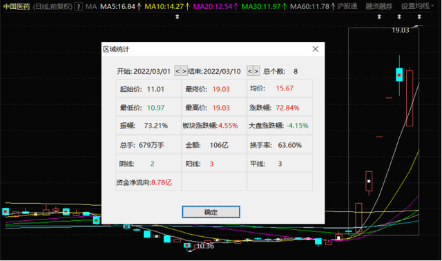 南京医药股票还有得救吗?(南京医药股票)  第1张