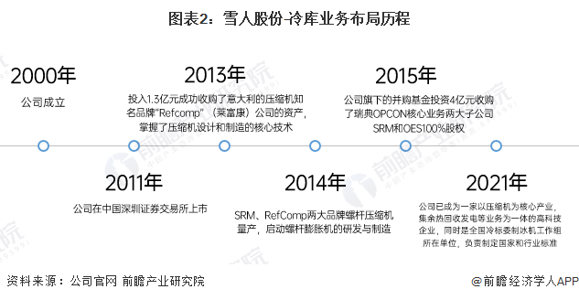 603187海容冷链股吧东方财富网(603187)  第2张