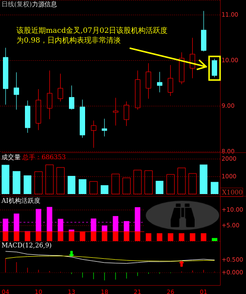 300184力源信息股吧(300184)  第1张