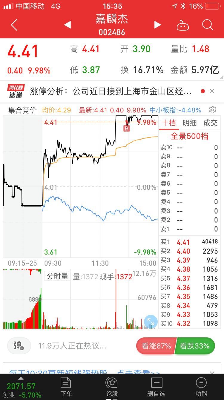 尚荣医药股票行情(尚荣医疗股票行情)  第1张