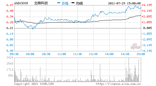 北特科技2022年订单多吗(北特科技)  第1张