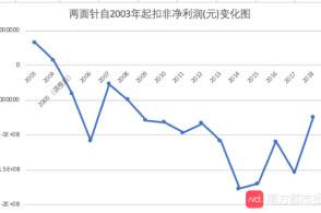 两面针股票还能涨回来吗(两面针股票)  第2张