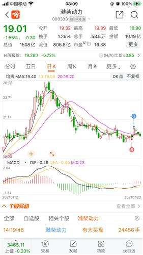 股票000338最新价格(股票000338)  第2张