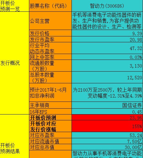 智动力股票有哪些(智动力股票)  第1张