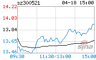 300521股票(300521)  第2张