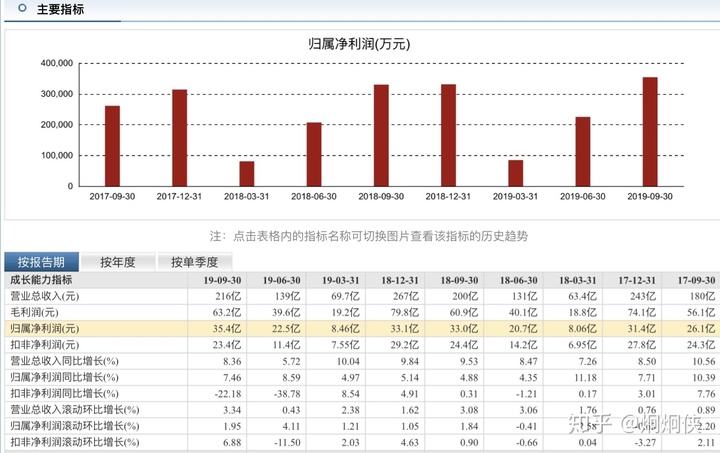 云南白药股价05到16年(云南白药股价)  第2张