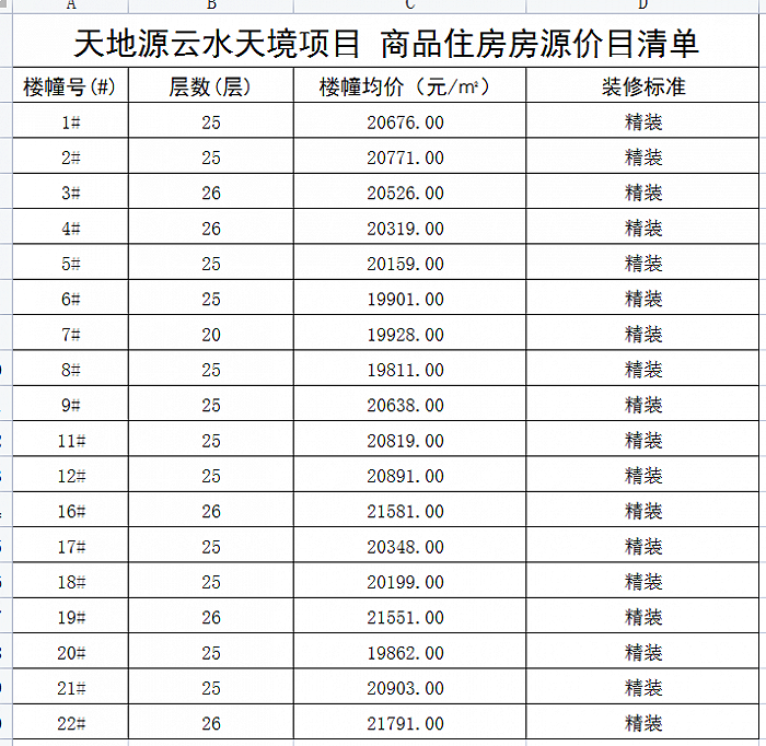 天地源股票新浪网最新消息(天地源股票)  第1张