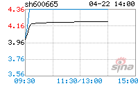 天地源股票新浪网最新消息(天地源股票)  第2张