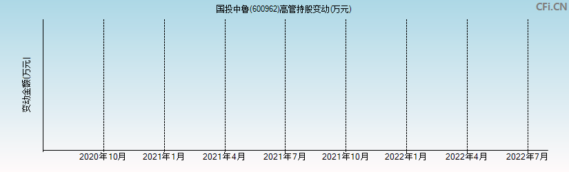 股票600832(600962股票)  第2张