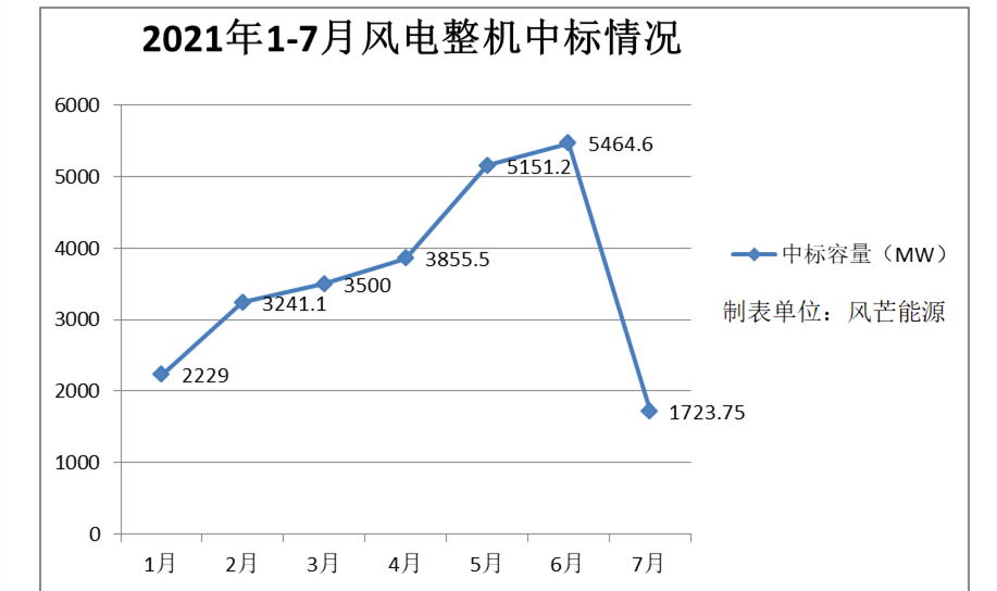 远景能源现在真垃圾(远景能源股票)  第1张