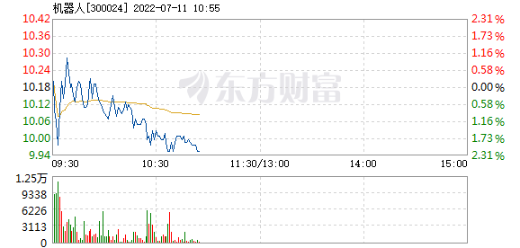 300024机器人股票(300024机器人)  第1张