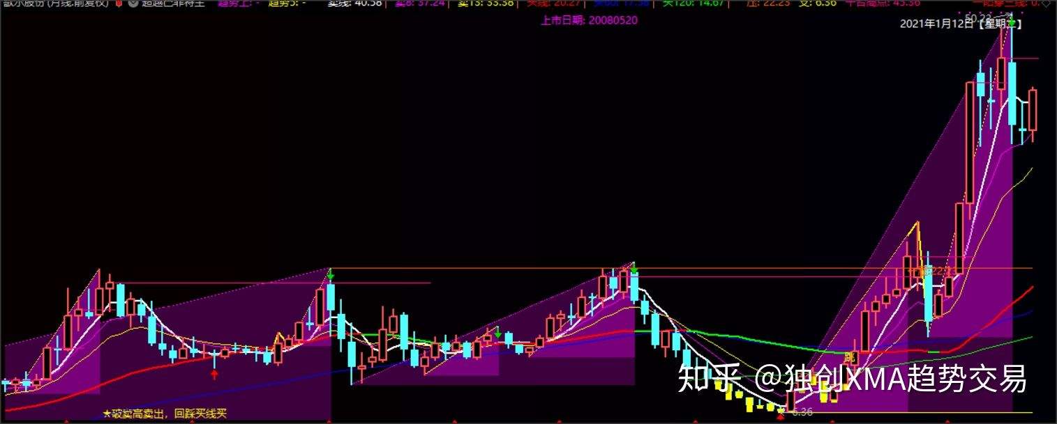 600598股票怎么样(600598股票)  第2张