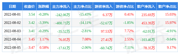 益民集团股票历史最高(益民集团股票)  第1张