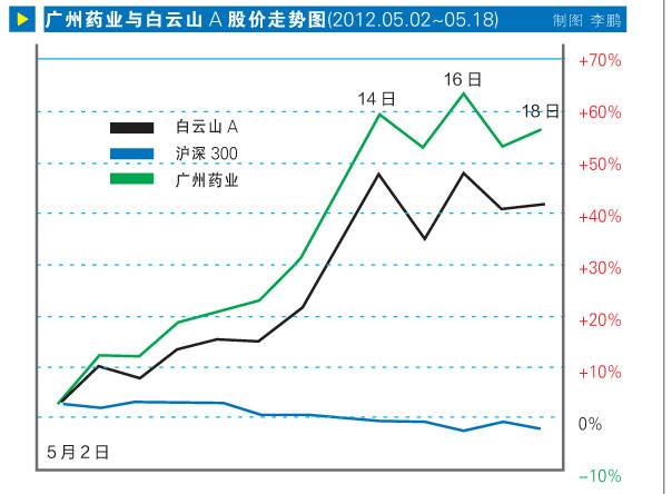 益民集团股票历史最高(益民集团股票)  第2张