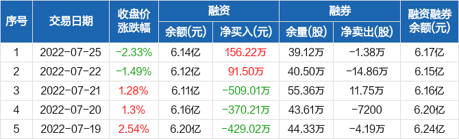 巨人股票技术面分析(巨人股票)  第1张