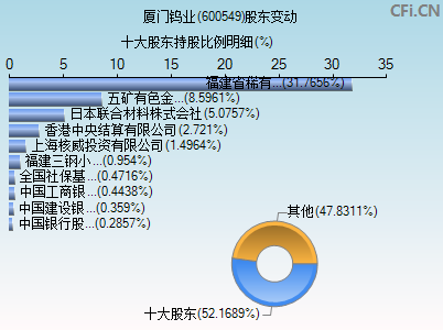 厦门钨业股票诊股(厦门钨业股票)  第2张