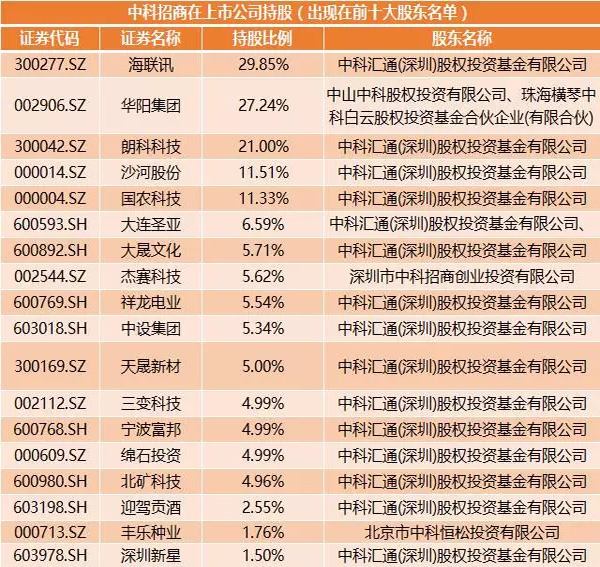 300277海联讯股吧(300277)  第1张