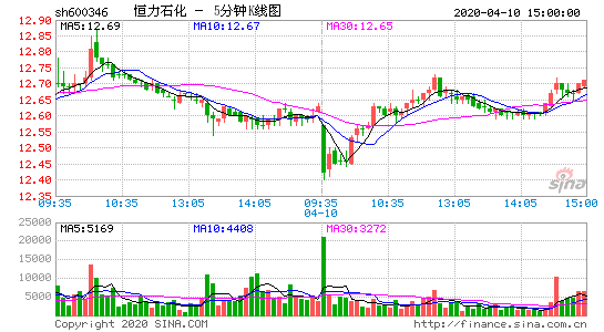 石化机械股票行情今天(石化机械股票行情)  第1张